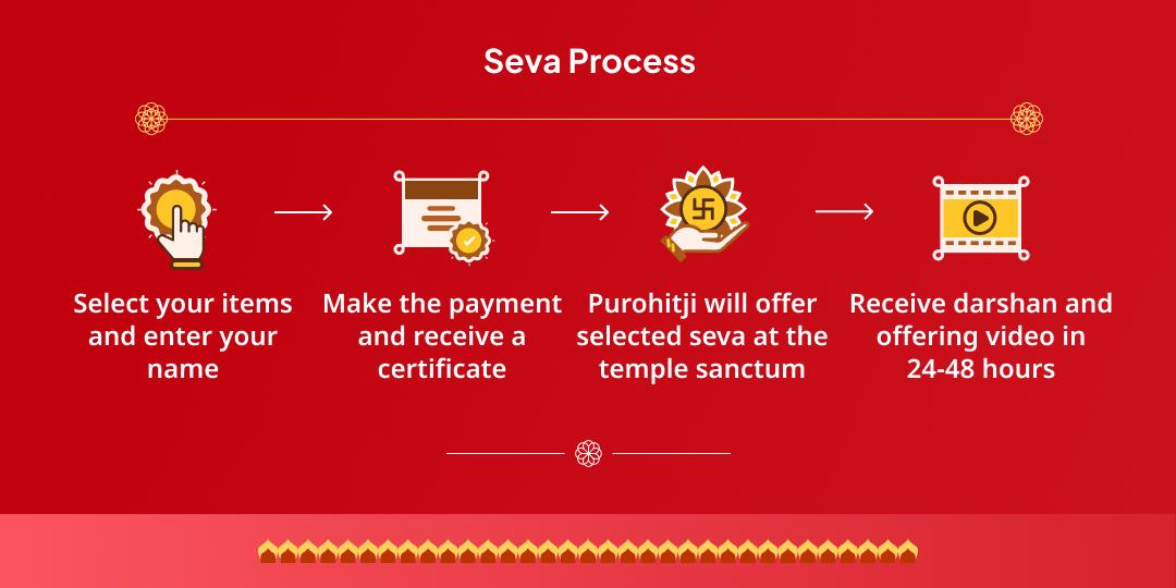 Ekadashi Sampoorna Aaradhana Khatu Chadhava, Akhand Jyoti, Hawan, Abhishek Seva