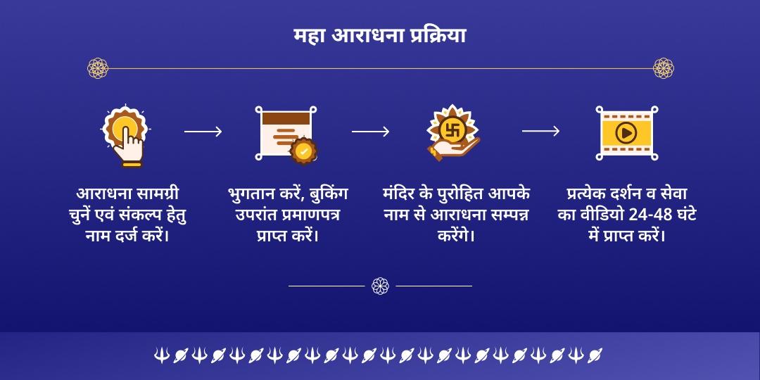 शनिवार त्रयोदशी शनि महा आराधना ग्रह शांति चढ़ावा, हवन, दीपदान एवं सेवा