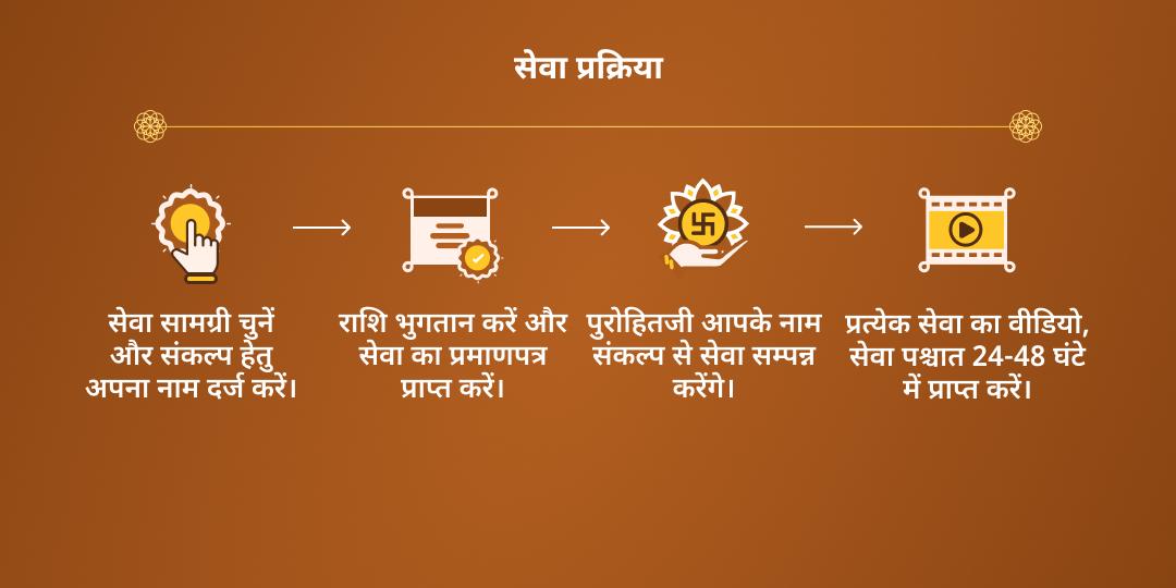 शरद पूर्णिमा 4 अमृत कुंभ तीर्थ हरिद्वार, प्रयागराज, नासिक, उज्जैन ब्राह्मण सेवा