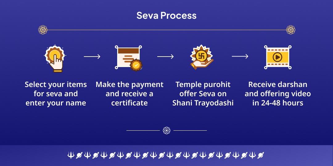 Shani Trayodashi Special Chadhava, Hawan, Deepdaan Mahaseva