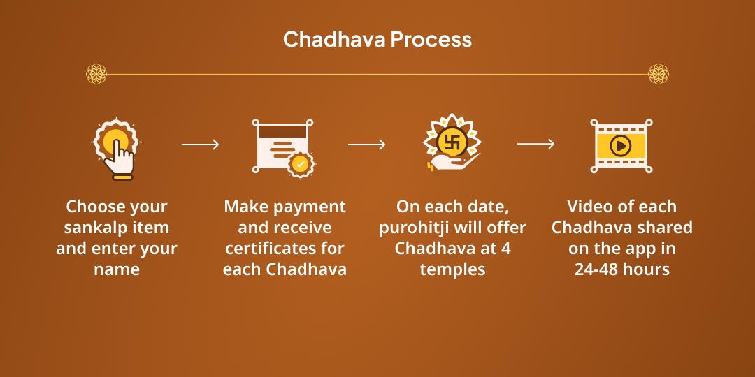 Sharad Purnima 4 Amrit Kumbh Teertha Haridwar, Prayagraj, Nasik, Ujjain Brahmin Seva