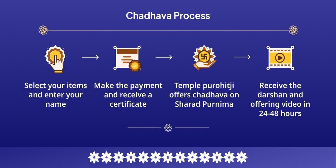 Sharad Purnima Maha Raas Krishna Janmabhoomi Mathura Krishna 3 Temple Chadhava