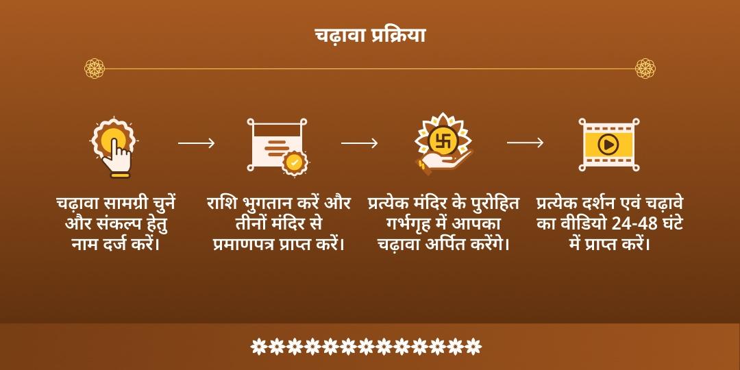महा शरद पूर्णिमा श्रीकृष्ण-विष्णु एवं महालक्ष्मी धन समृद्धि वर्षा चढ़ावा