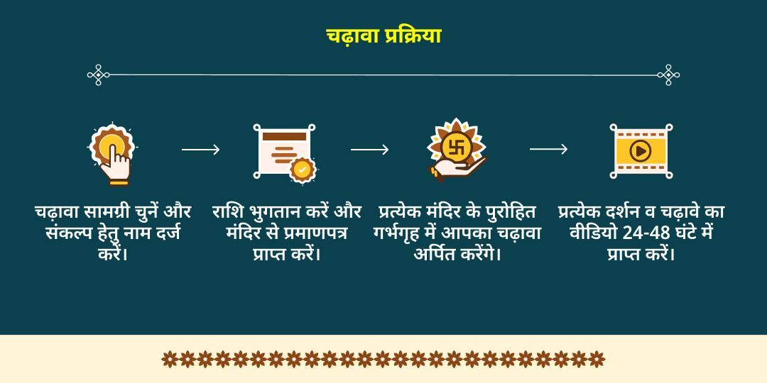 करवा चौथ वैवाहिक सौभाग्य चौथ माता सिंदूर-श्रृंगार चढ़ावा