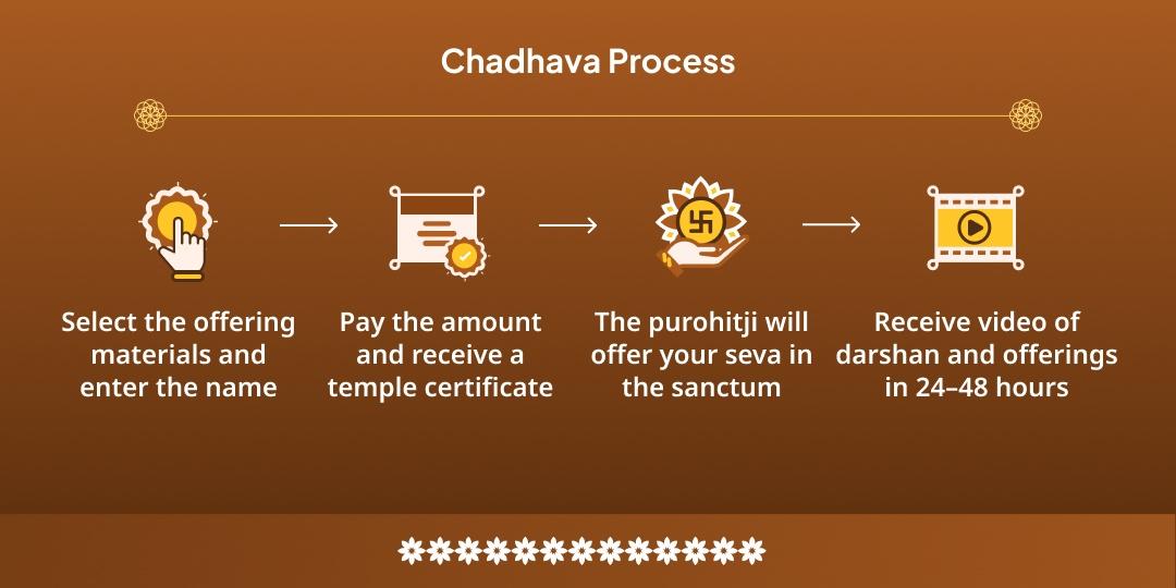 Maha Sharad Purnima Shri Krishna-Vishnu & Mahalakshmi Dhan Samriddhi Varsha Chadhava