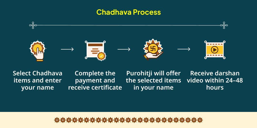  Karwa Chauth Vaivahik Saubhagya Chauth Mata Sindoor-Shringar Chadhava