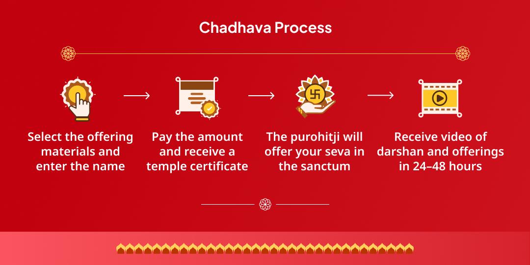 Gyaras Khatu Shyam Janmasthali Chulkana Dham Chadhava