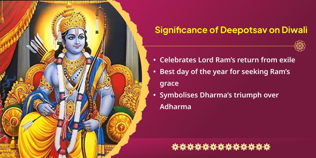 Diwali Mahotsav 2025 Ram Janmabhoomi Ayodhya Ghar Vapasi Deepotsav
