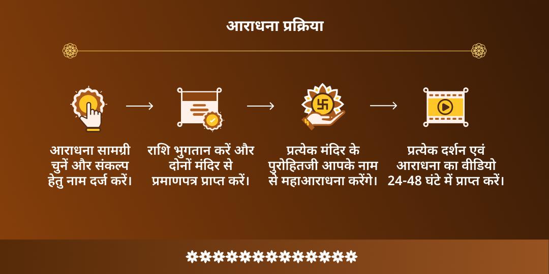 शरद पूर्णिमा दीर्घ विष्णु सत्यनारायण कथा, तुलसी पूजन एवं विष्णुपद चढ़ावा