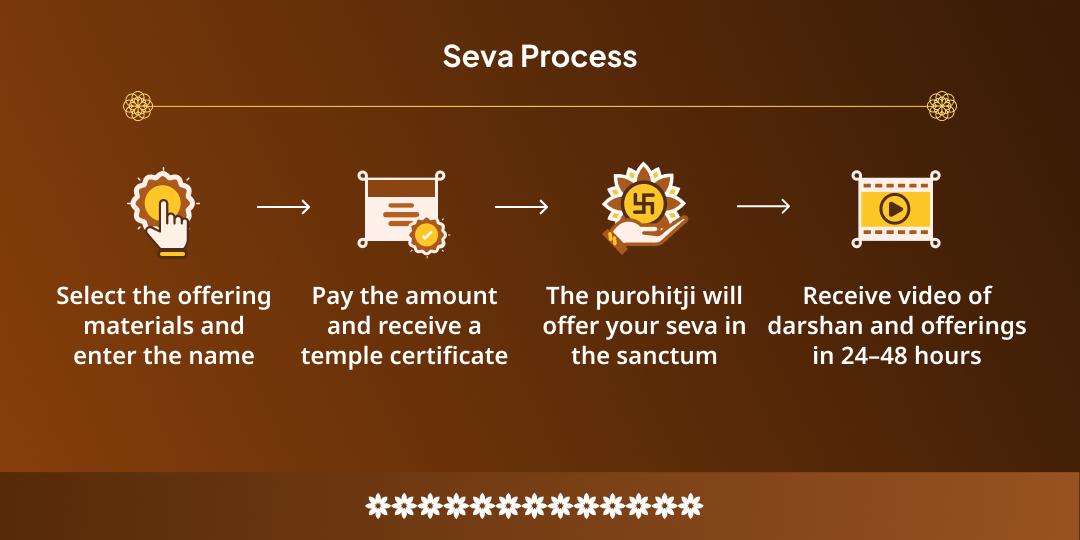 Sharad Purnima Dheegra Vishnu Satyanarayan Katha, Tulsi Pujan & Vishnupad Chadhava