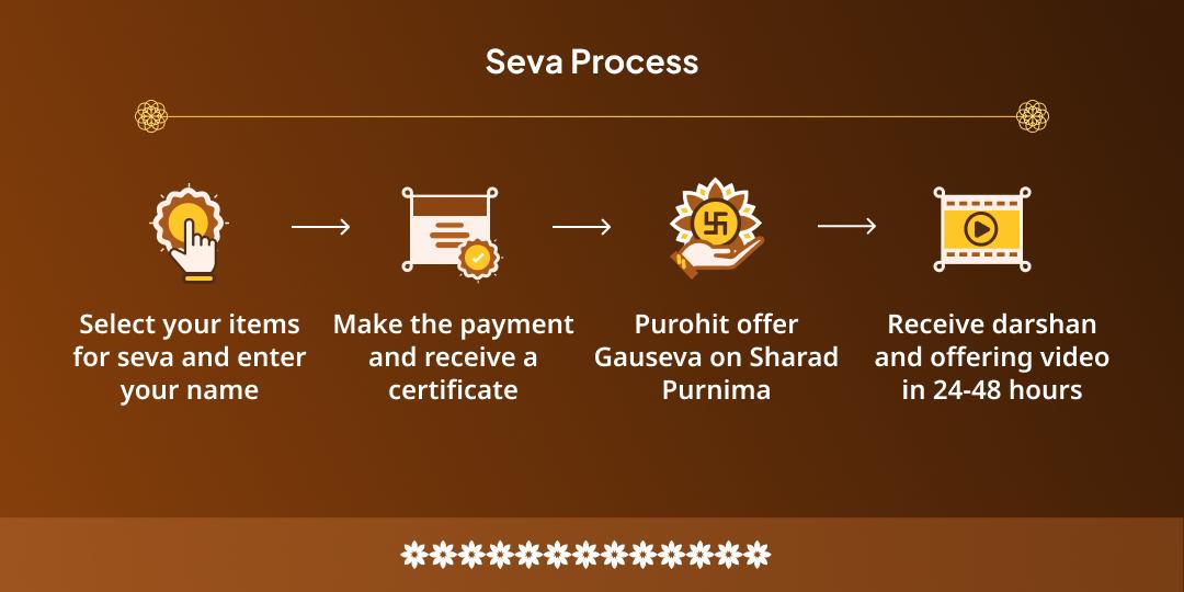 Sharad Purnima Teerthraj Prayag Triveni Sangam Amrit Prapti Gau Seva
