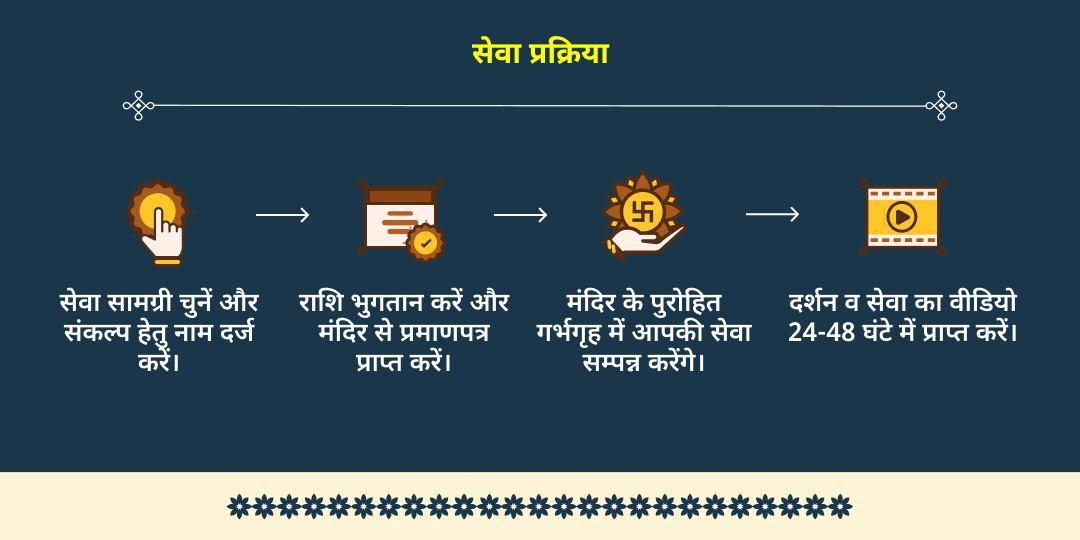 करवा चौथ पारिवारिक सुरक्षा गौरी केदारेश्वर मंदिर उमा महेश्वर हवन-चढ़ावा