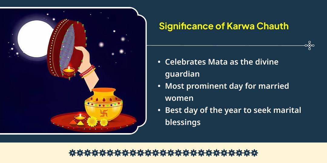 Karwa Chauth Parivarik Suraksha Gauri Kedareshwar Temple Uma-Maheshwar Hawan-Chadhava