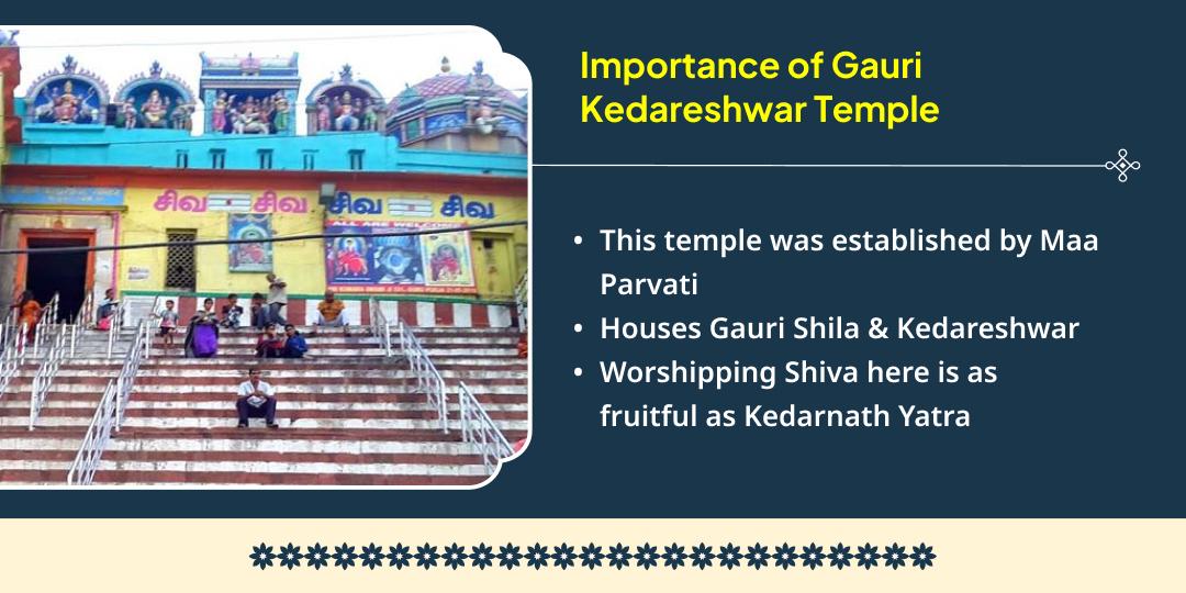 Karwa Chauth Parivarik Suraksha Gauri Kedareshwar Temple Uma-Maheshwar Hawan-Chadhava