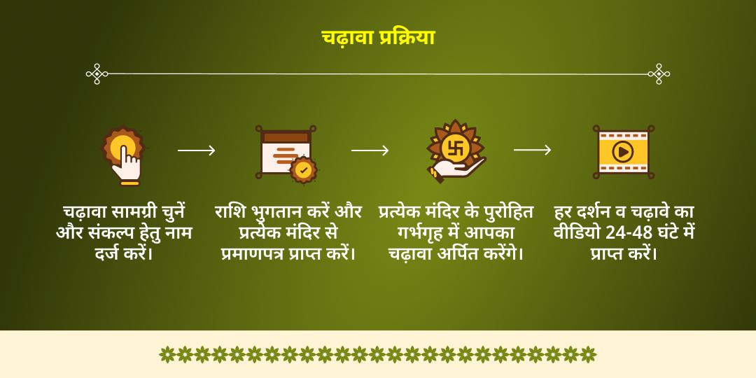 मासिक जन्माष्टमी वृंदावन कृष्ण 3 मंदिर माखन-मिश्री भोग