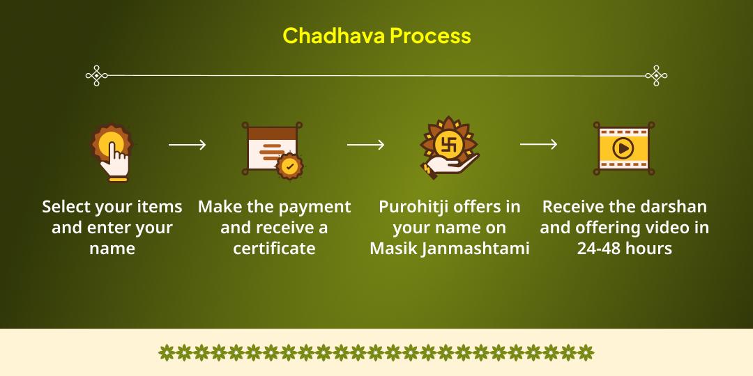 Masik Janmashtami Vrindavan Krishna 3 Temple Makhan-Mishri Bhog