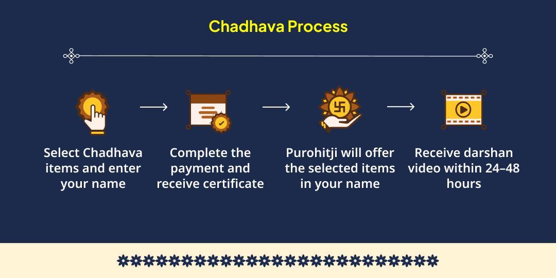 Ahoi Ashtami Santaan Sukh & Vraddhi Gauri Kedareshwar Chadhava