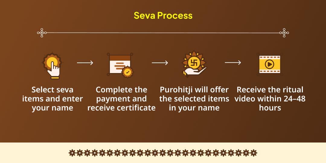 Kalashtami Shiv Nagari Kashi Punyadayak Brahmin Seva