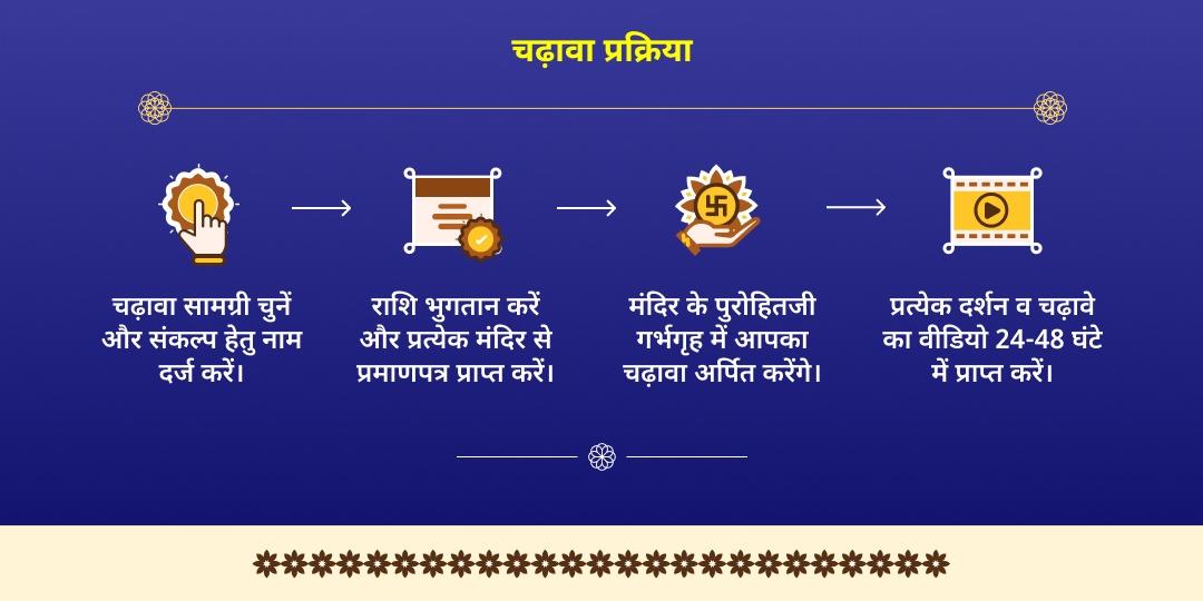 कालाष्टमी एवं सोमवार शिव एवं भैरव द्विमंदिर चढ़ावा