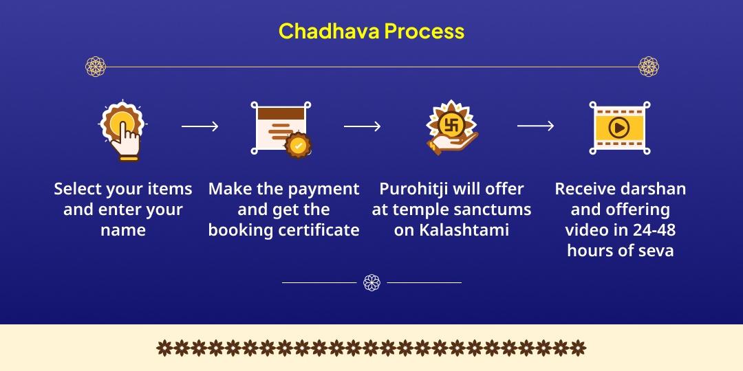 Kalashtami & Somvar Shiv-Bhairav Dual Temple Chadhava