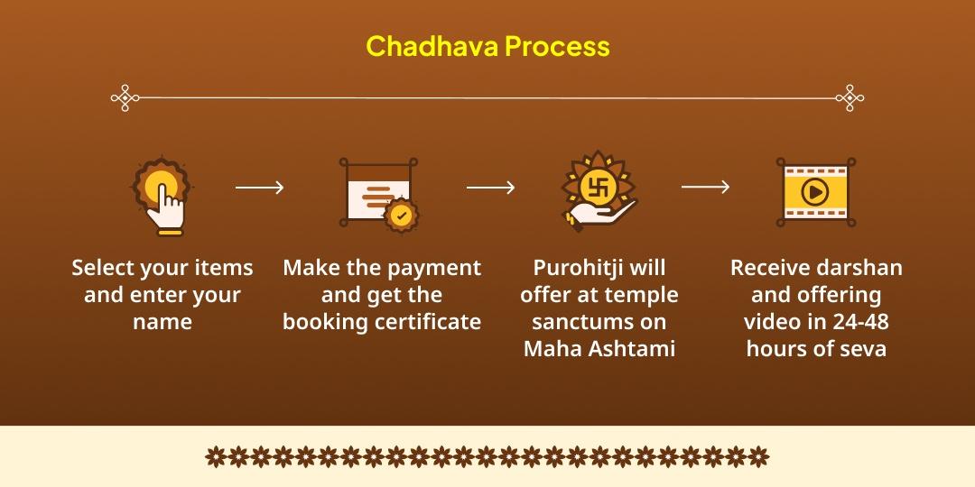 Maha Ashtami Ahoi-Kalashtami-Krishnashtami 3 Temple Chadhava