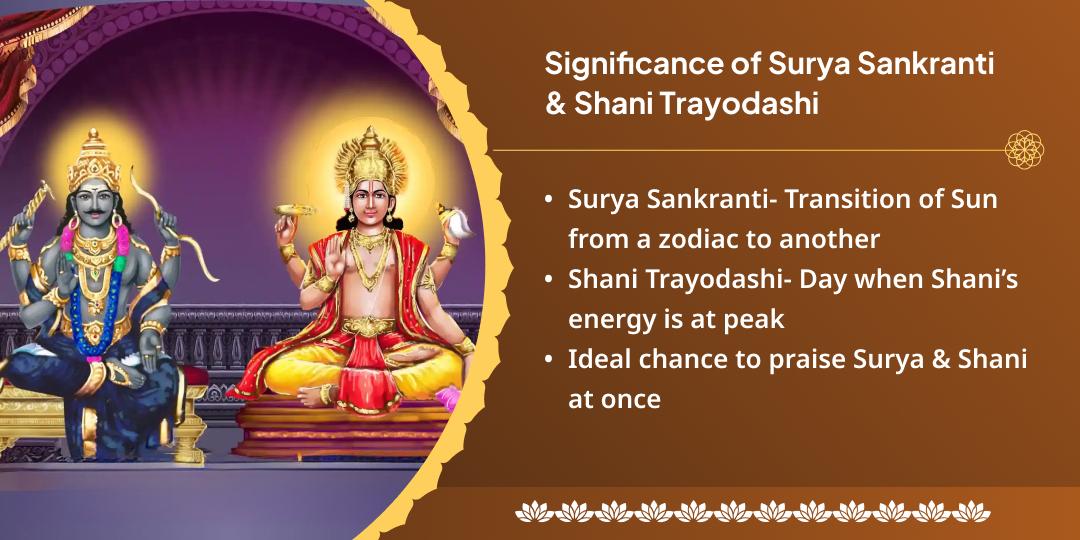 Surya Sankranti-Shani Trayodashi Graha Shanti Galta Ji-Hathla Shani Chadhava