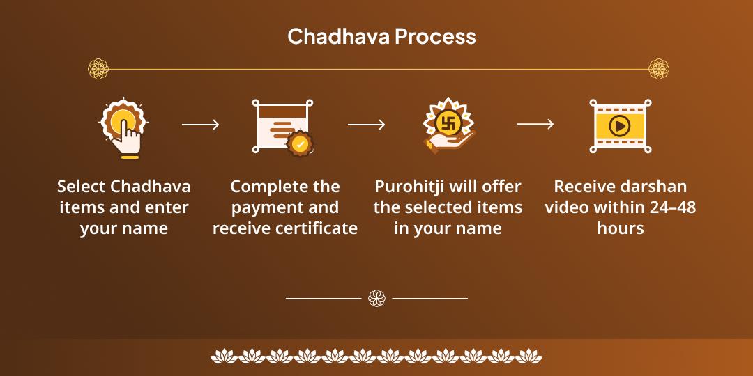 Surya Sankranti-Shani Trayodashi Graha Shanti Galta Ji-Hathla Shani Chadhava