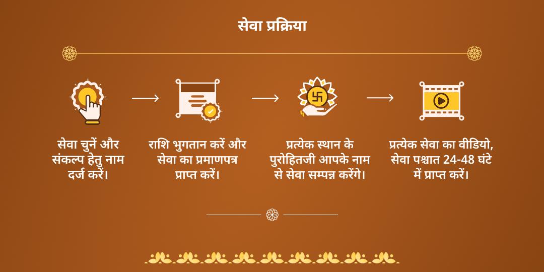 रमा एकादशी मोक्षदायक गया हरी चरण चढ़ावा, हवन आहुति एवं पंडा सेवा