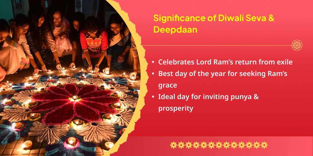 Diwali Ayodhya Teerth Brahmin Bhojan & Saryu Deepdaan