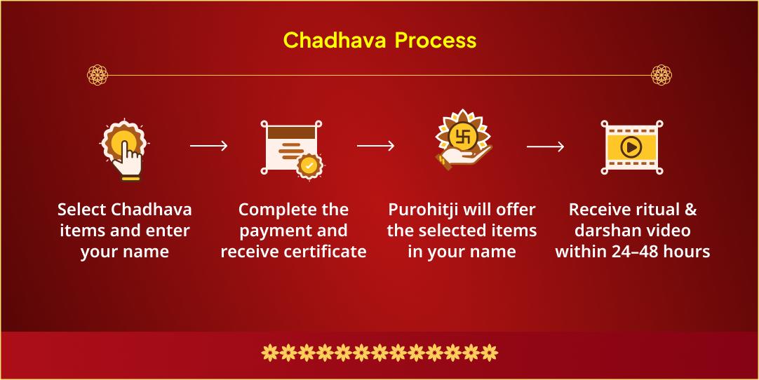 3 Day Diwali Mahotsav Dhanteras, Kali Chaudas, Diwali 3 Temple Chadhava