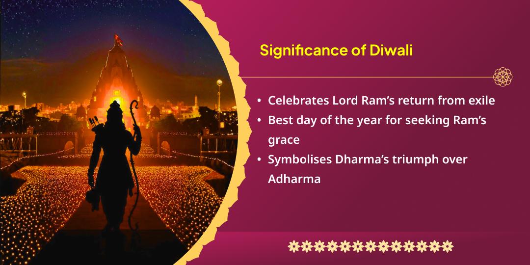  Diwali Mahotsav Shri Ram Janmabhoomi Ayodhya Chadhava & Deepotsav