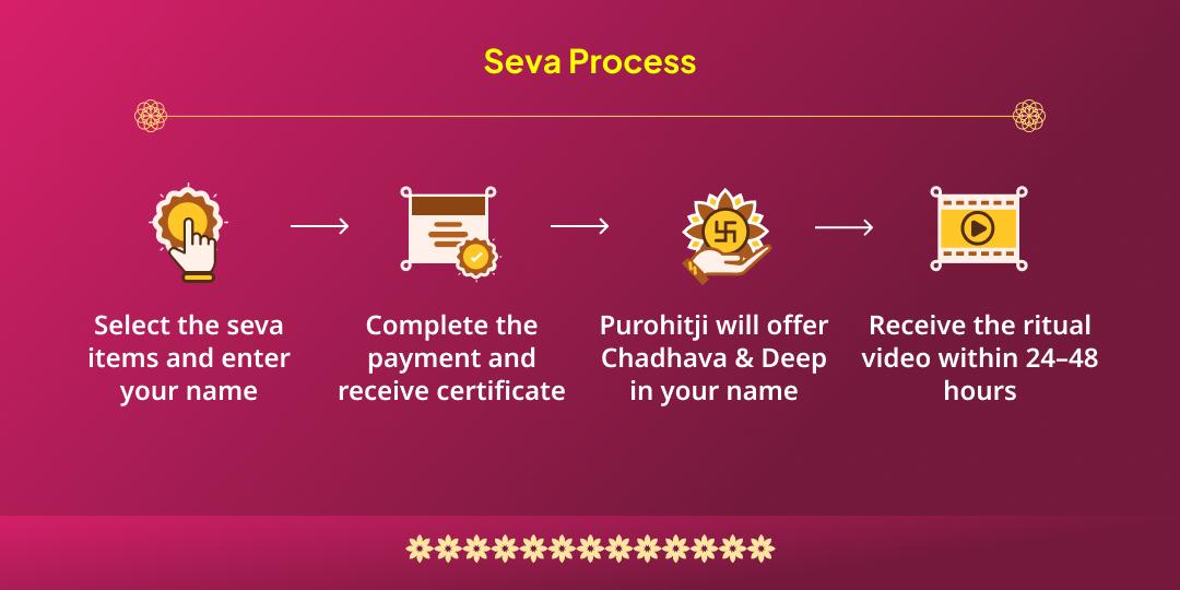  Diwali Mahotsav Shri Ram Janmabhoomi Ayodhya Chadhava & Deepotsav