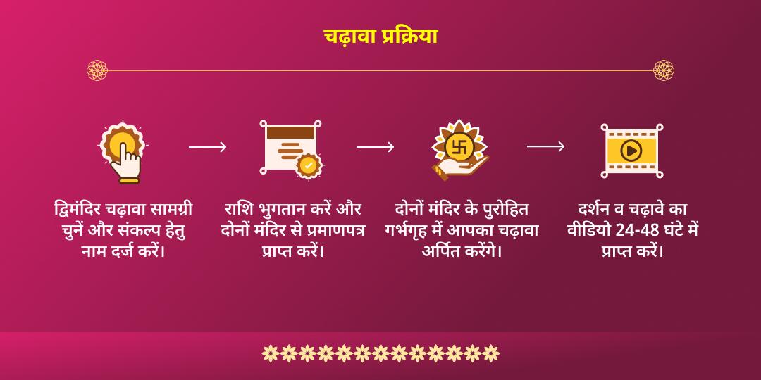 दिवाली एवं हनुमान जन्मोत्सव श्रीराम एवं हनुमान द्विमंदिर चढ़ावा