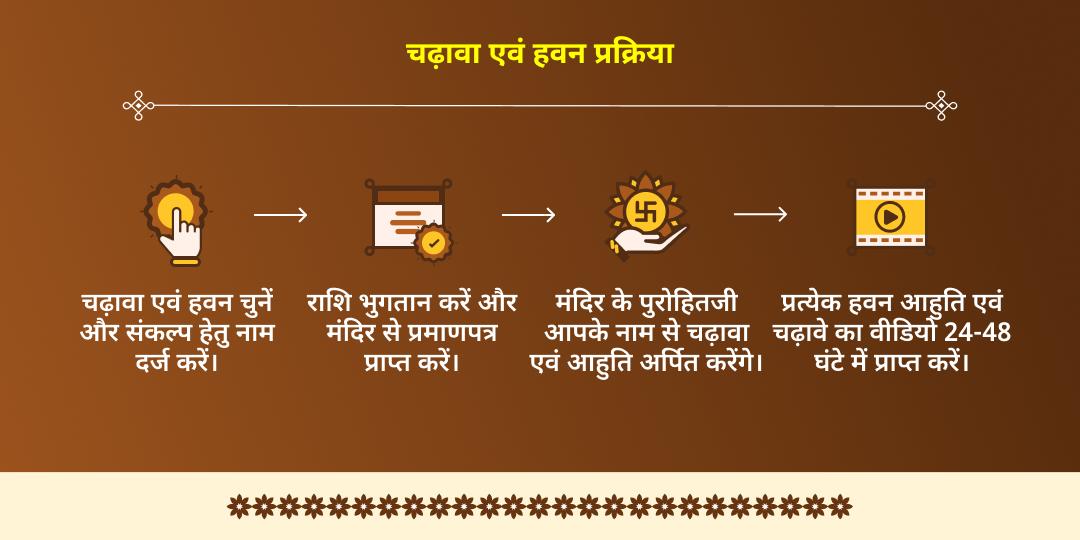 काली चौदस चामुंडा शक्तिपीठ चढ़ावा एवं दुर्गा कुंड चंडी हवन