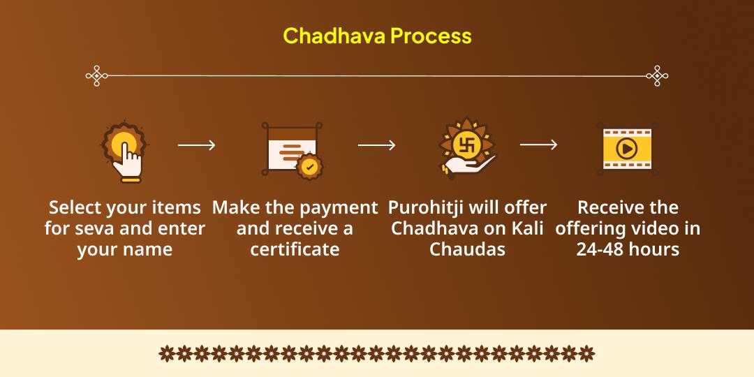 Kali Chaudas Chamunda Shaktipeeth Chadhava & Durga Kund Chandi Hawan