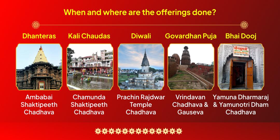 5 Day Diwali Mahotsav Samast Devi-Devta 5 Temple Chadhava