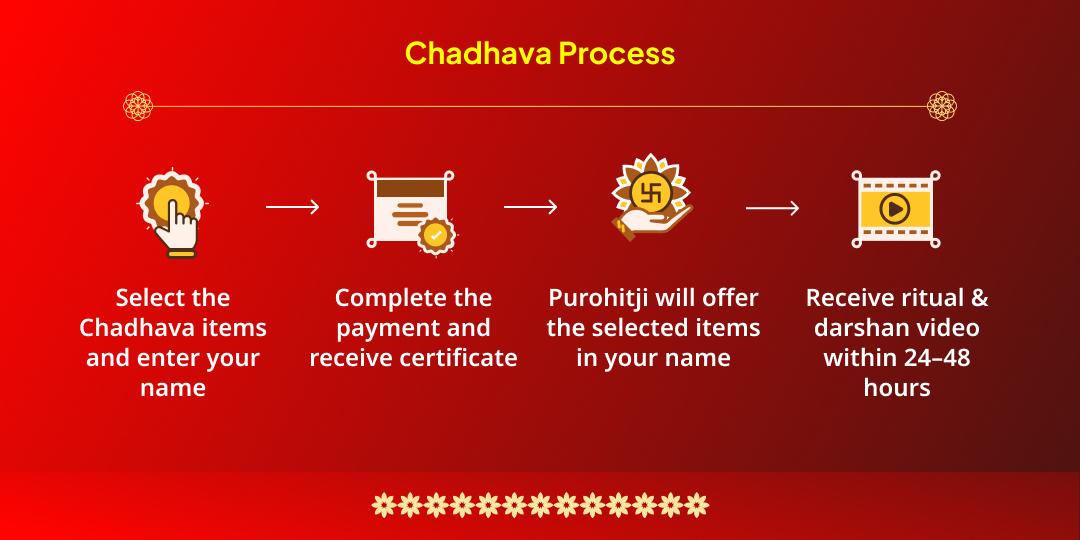 5 Day Diwali Mahotsav Samast Devi-Devta 5 Temple Chadhava