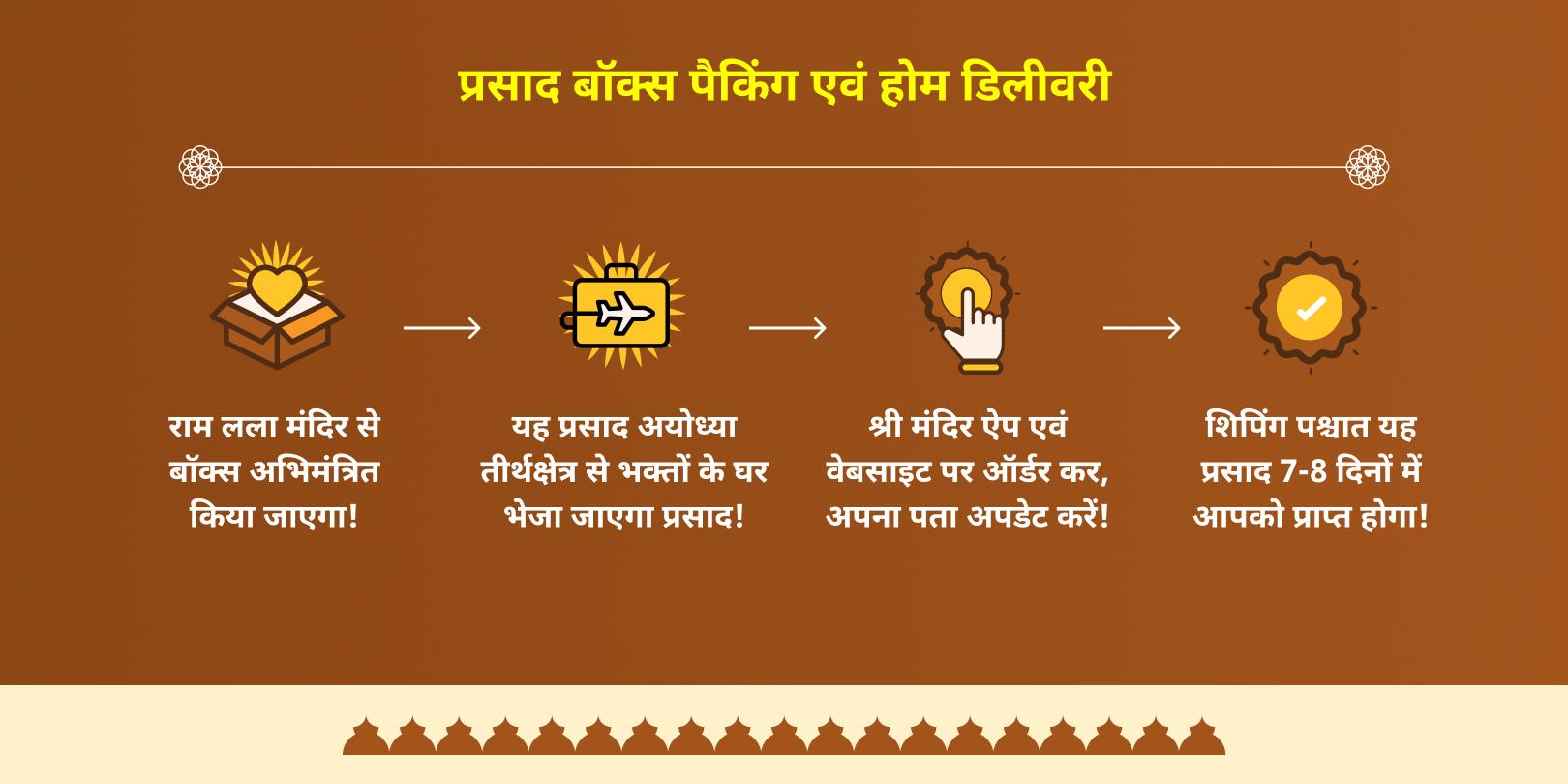दिवाली राम जन्मभूमि अयोध्या अभिमंत्रित रामलला प्रसाद बॉक्स होम डिलीवरी