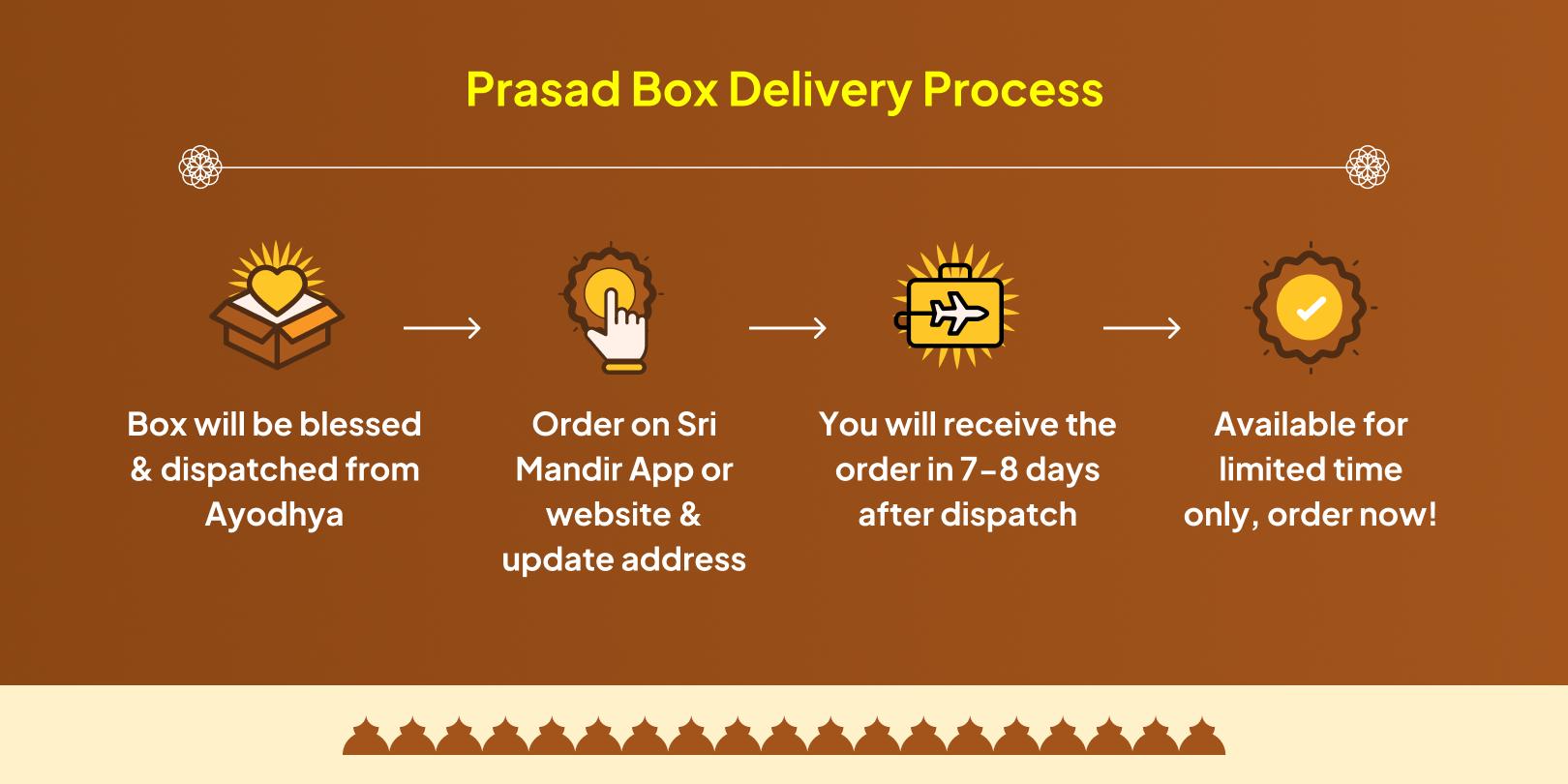 Diwali Ram Janmabhoomi Ayodhya blessed Ram Lalla Prasad Box Home Delivery