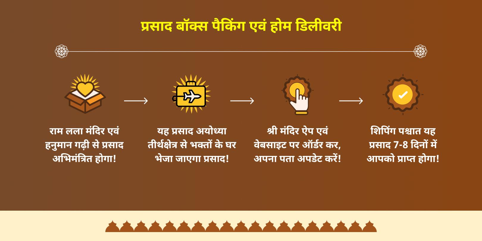 दिवाली महोत्सव राम जन्मभूमि अयोध्या संपूर्ण आशीर्वाद बॉक्स होम डिलीवरी