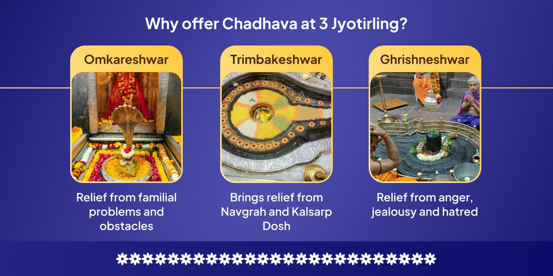 Maha Amavasya Omkareshwar, Grishneshwar & Trimbakeshwar Shiv 3 Jyotirling Chadhava