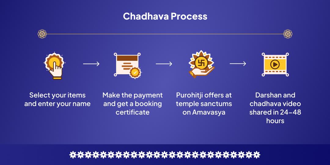 Maha Amavasya Omkareshwar, Grishneshwar & Trimbakeshwar Shiv 3 Jyotirling Chadhava