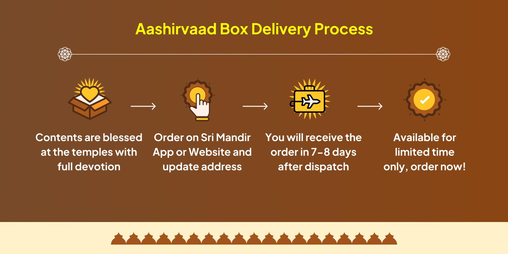 Diwali Mahotsav Ayodhya blessed Sampoorna Aashirvaad Box Delivery