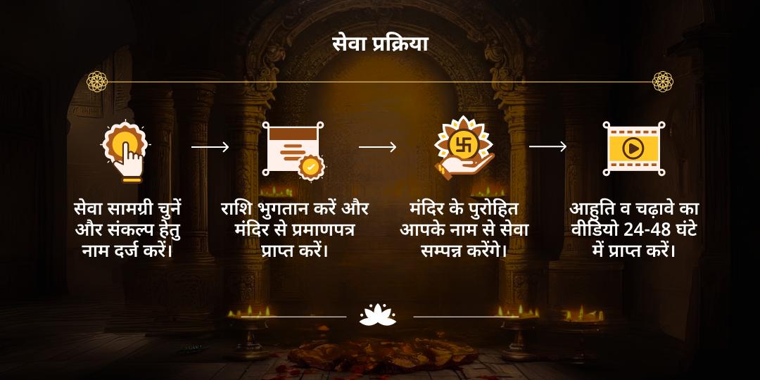 अहोई-कालाष्टमी सर्वदिशा संतान सुरक्षा अष्ट भैरव चढ़ावा एवं हवन आहुति सेवा