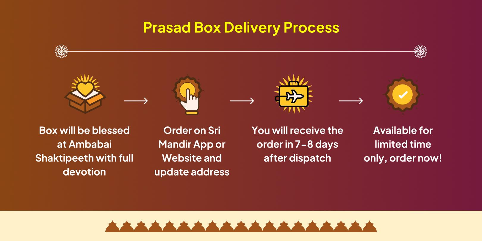 Diwali Mahotsav Mahalakshmi Shaktipeeth blessed Silver Coin & Prasad Delivery