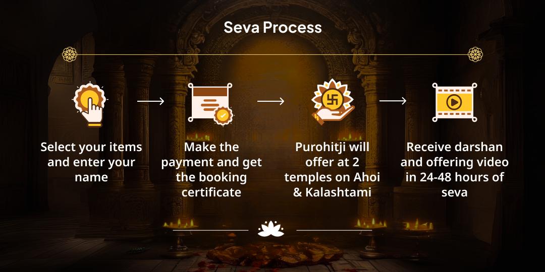 Ahoi-Kalashtami Sarvadisha Santaan Suraksha Asht Bhairav Chadhava-Hawan Aahuti Seva