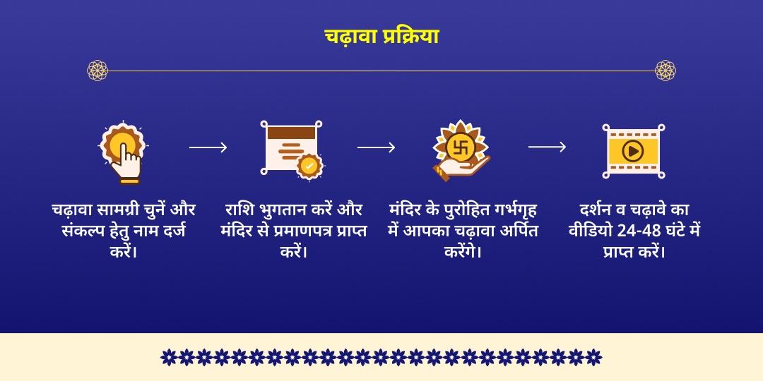 बलिप्रतिपदा शिव-पार्वती चौसर लीला ओंकारेश्वर ज्योतिर्लिंग चढ़ावा