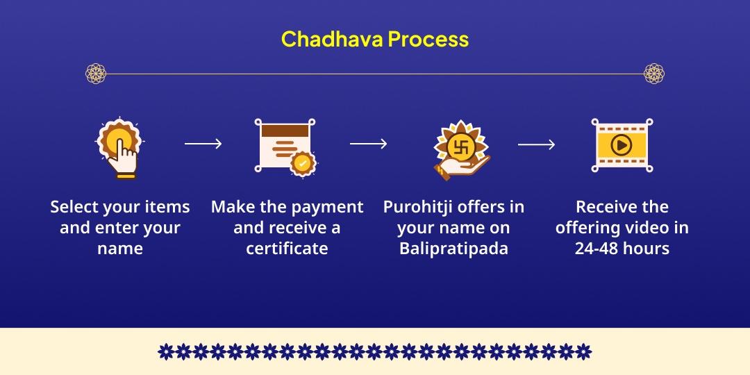 Balipratipada Shiv-Parvati Chausar Leela Omkareshwar Jyotirling Chadhava