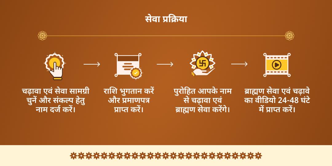 भाई दूज यमुना उद्गम स्थल यमुनोत्री-वृंदावन यमुना दीपदान-ब्राह्मण सेवा