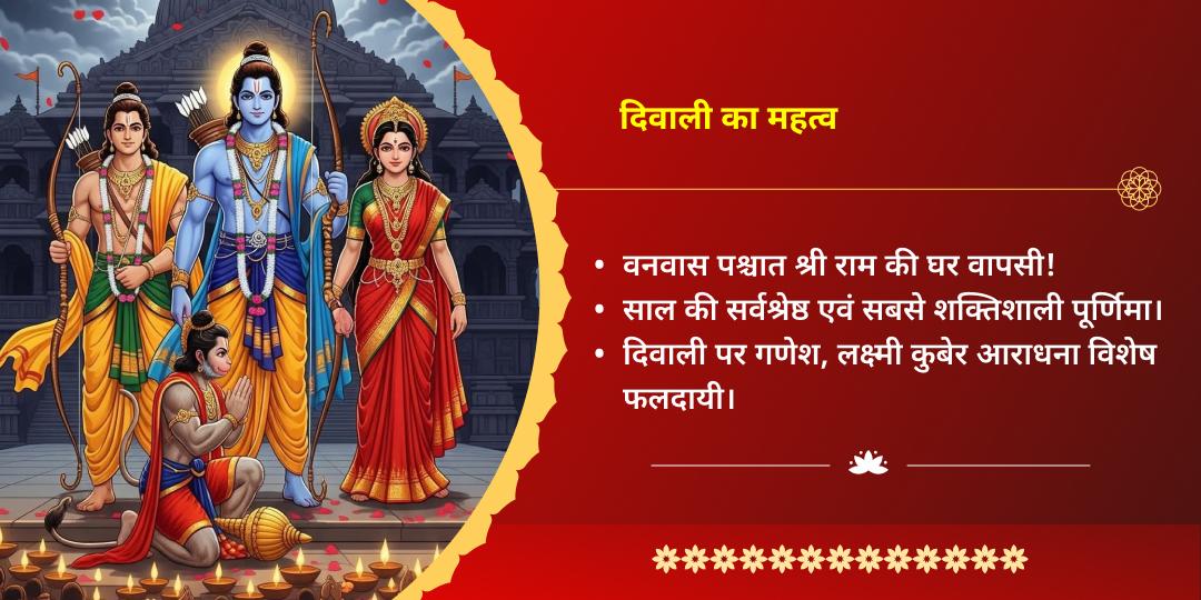 दिवाली 2025 लक्ष्मी-गणेश, श्रीराम-हनुमान एवं कुबेर 5 देव चढ़ावा